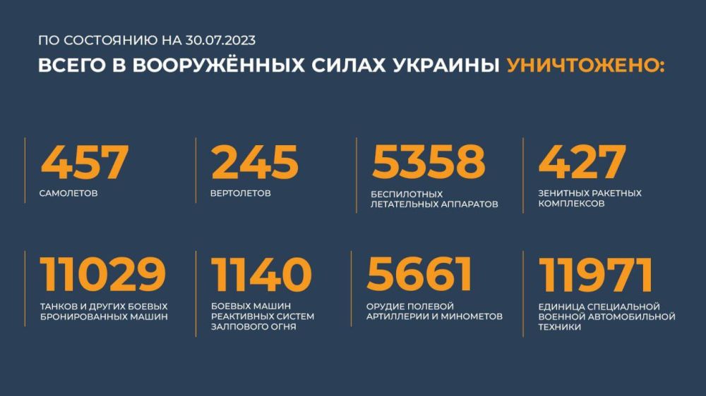 ������� �� ������ �������� ���������� ������: