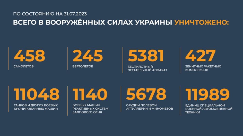 ������� ������������ �������: