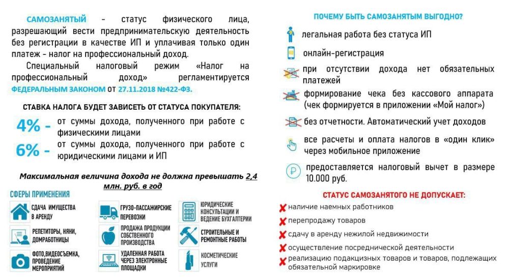 ������ ��������: �������������