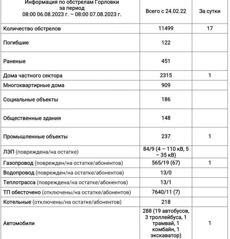 ���� ���������: ���������� �� ��������� �������� �� ��������� �� 08:00 07.08.2023 �