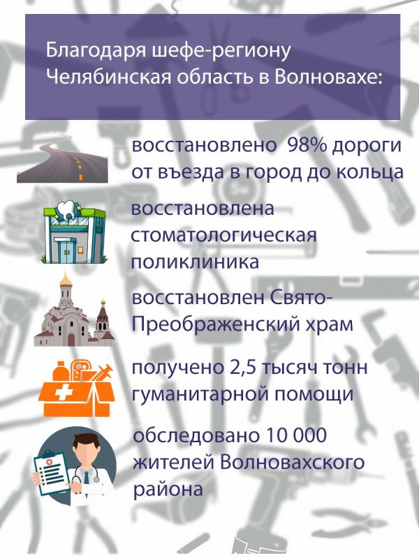 ���������� ��������: #����������������