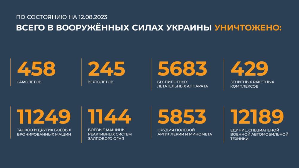 ����� �����: ������ �� �� � ���� ���������� ����������� ������� �������� (�� ��������� �� 12 ������� 2023 �.)