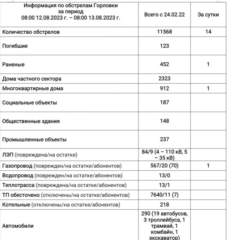 ���� ���������: ���������� �� ��������� �������� �� ��������� �� 08:00 13.08.2023 �