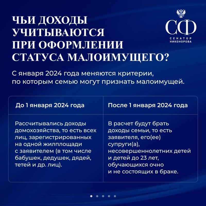 ������� ����������: � 1 ������ 2024 ���� ������� � ���� ����� ������� ����������� ������� ����������� ���������� ��� �����