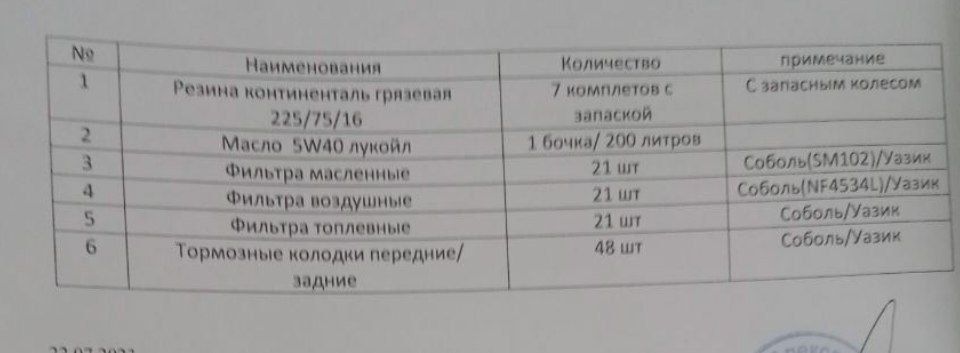 ������� ������: �����, ������� � ������. ����, ��������� ��������� ������, ��������� ����� ������ � ��� �� ����������...