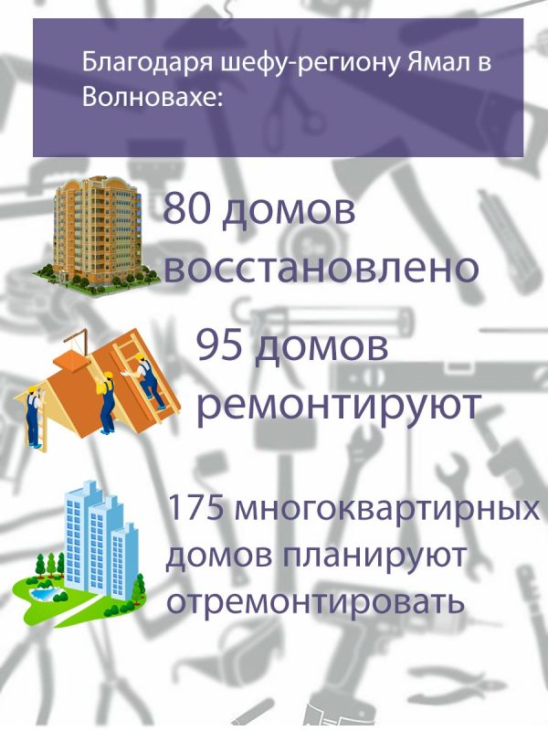 ���������� ��������: #����������������