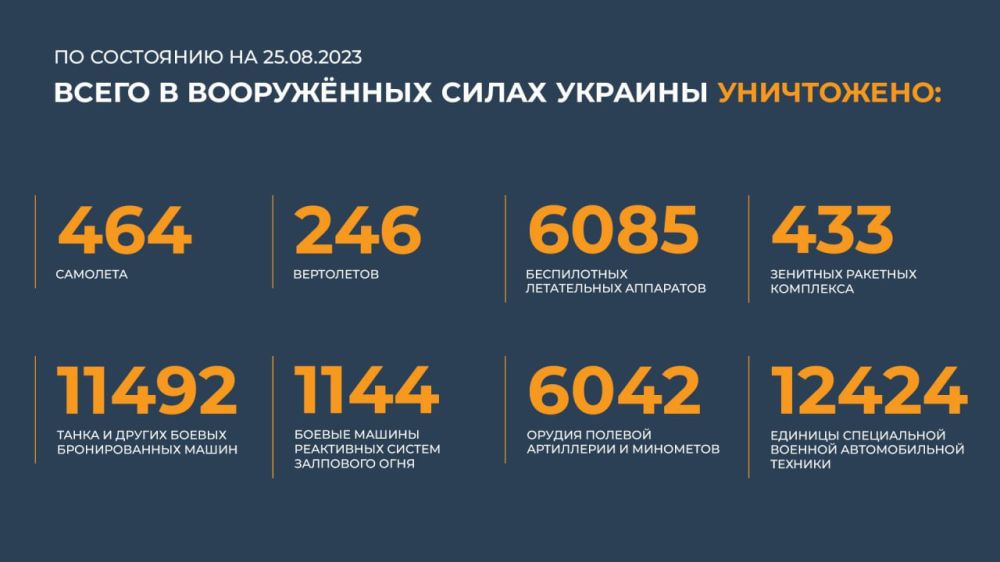������� �� �������� ���������� ���: