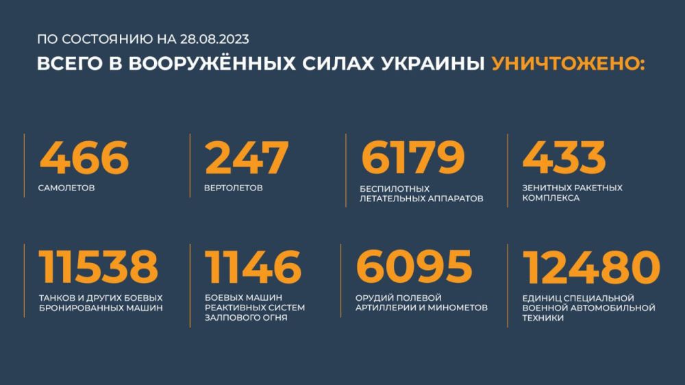 ������� ������������ �������: