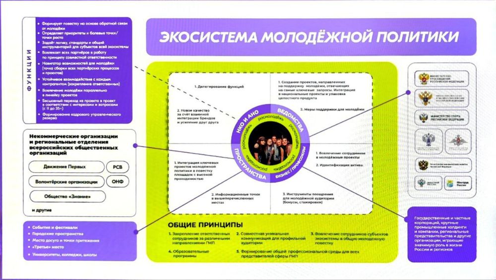 � ������ �������� "������������� ������" ����� ������������� �. ������� ������� �������� ������ ������� � "������ ���������" ���� ������������� ����������� � ������������� ������������ ��������� �� ����� �������� ������� ����������