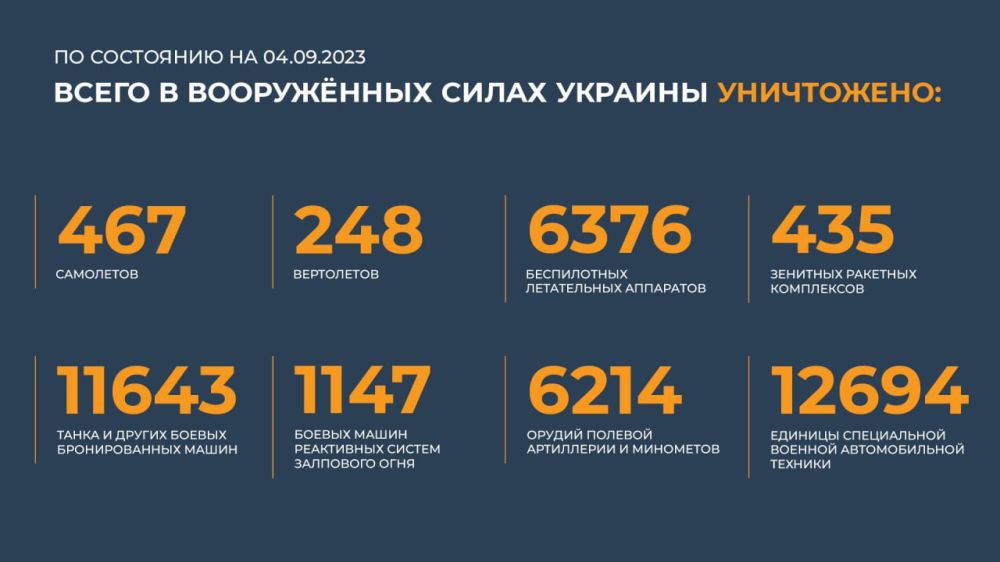 ������� ������������ �������: