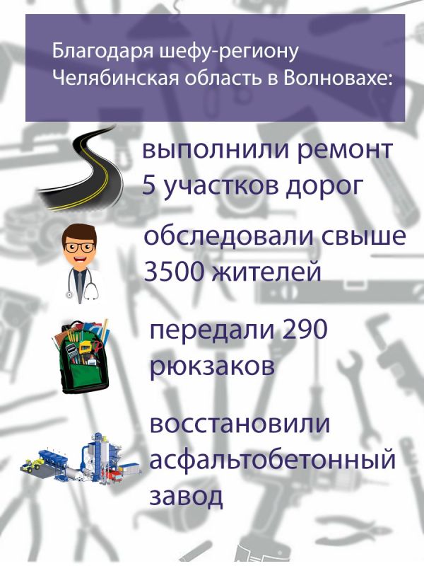 ���������� ��������: #����������������