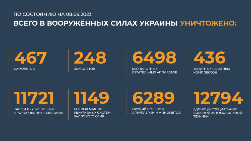 ������� ������������ �������: