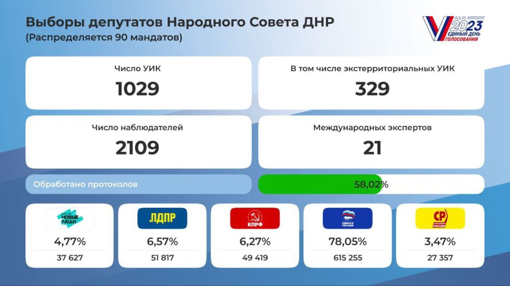 ��������������� ����� ����������� �� 20:30 10 �������� 2023