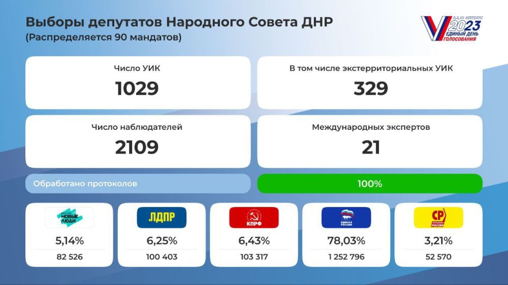 ������ ��������: ������������� �������� �������� �������� ���������� ������������ ���������� ����������� �� ������� ��������� ��������� ������ ���