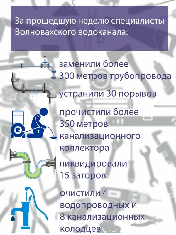 ���������� ��������: #����������������