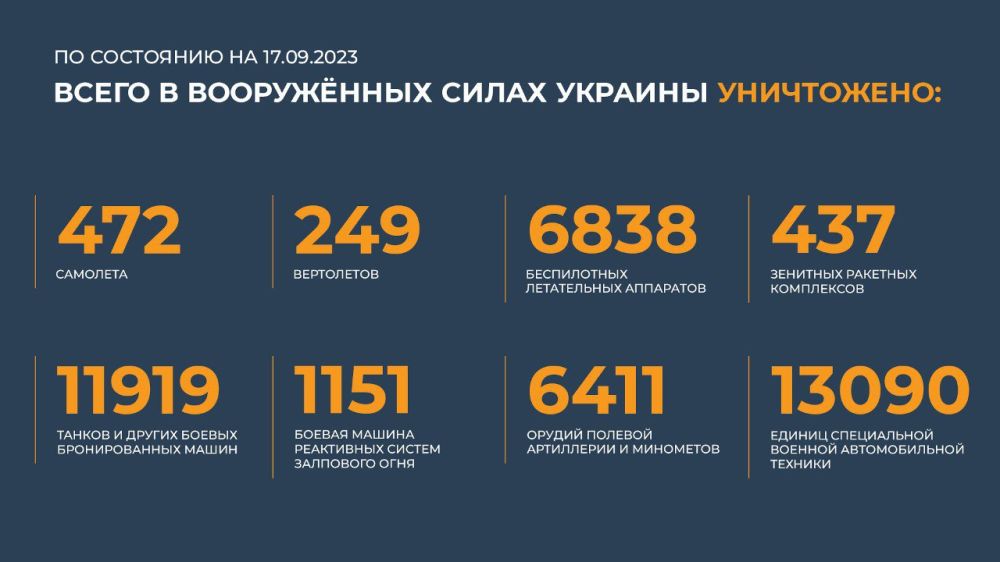 ������� ������������ �������: