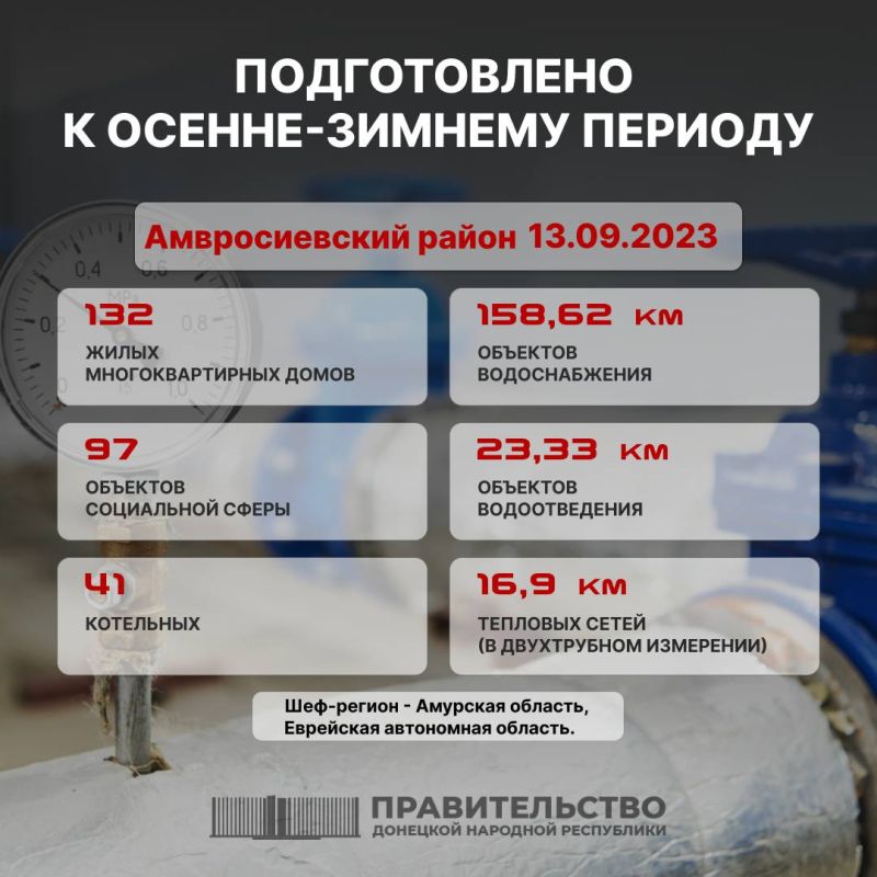 ������� �������: ������� �������� ����������� ����� �� ���������� � ��� � ������������� ������