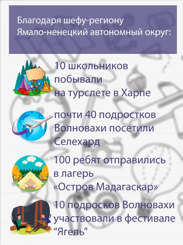 ���������� ��������: #����������������