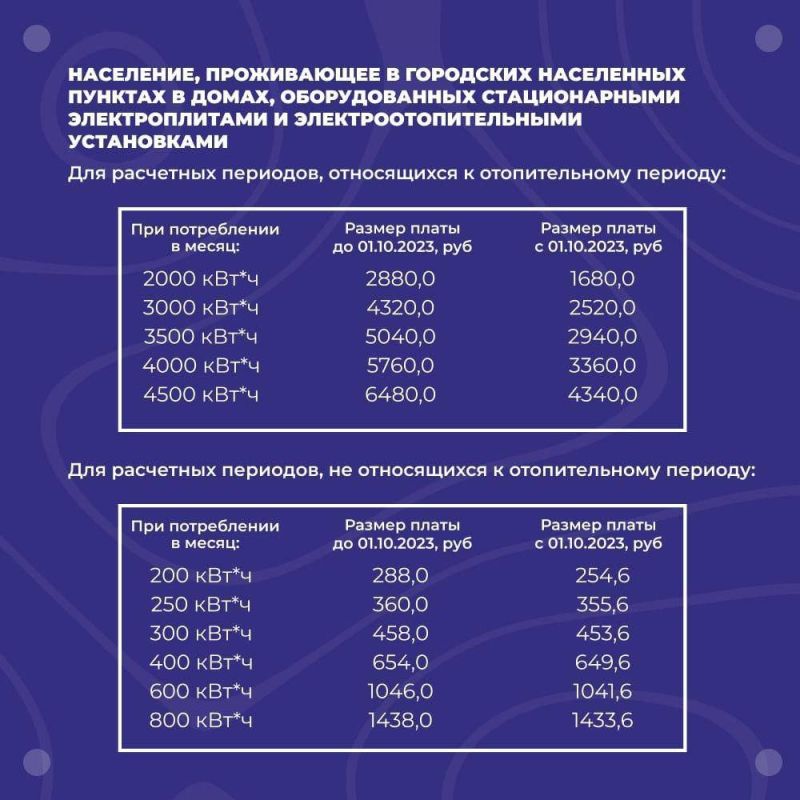 � 1 ������� � ��� �������� ����� �� ������������� �������, � ����� ������������� �������������������� �����������