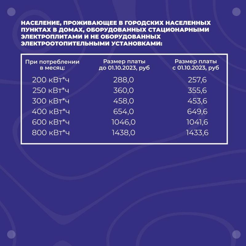 ��������� �����: � 01.10.23 � ��� �������� ����� �� ������������� �������, � ����� ������������� �������������������� �����������