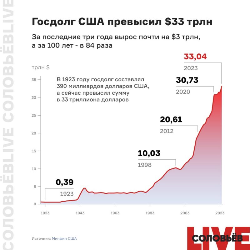 ������� ��� �������� $33 ����