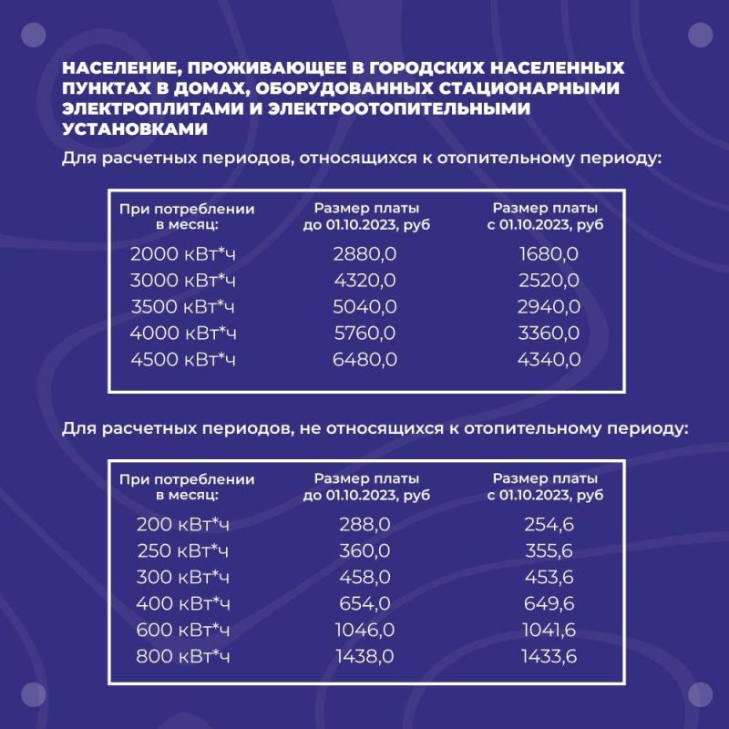 ������� �������: � 01.10.23 � ��� �������� ����� �� ������������� �������, � ����� ������������� �������������������� �����������
