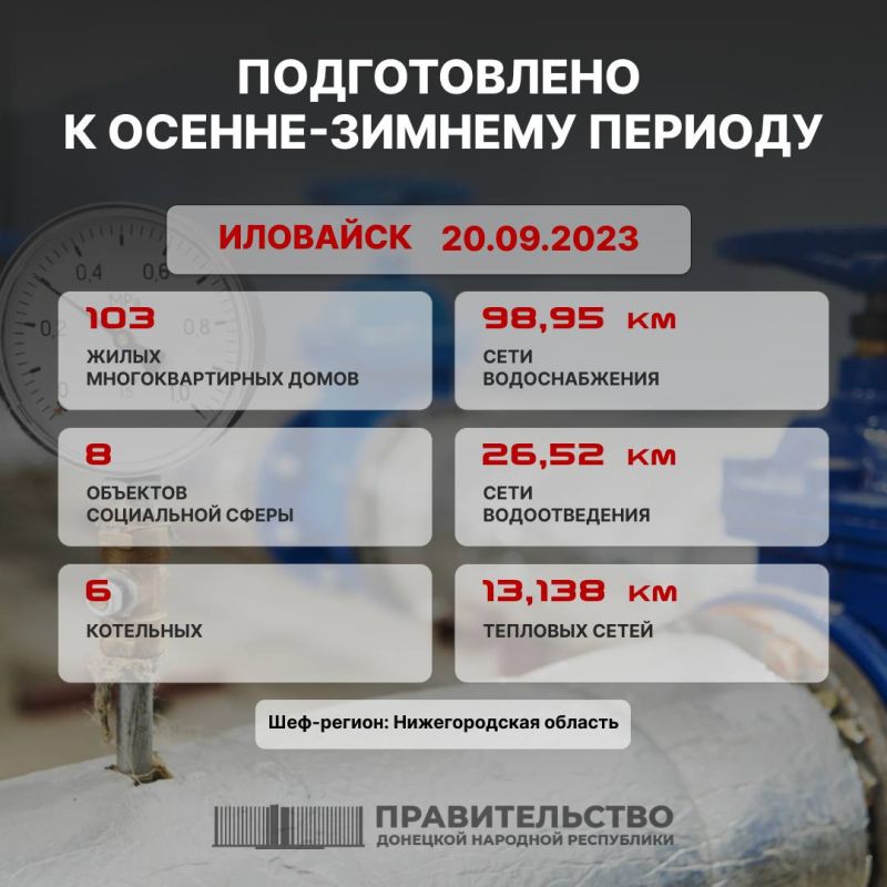 ������� �������: ������ ������������ ������������ �� ���������� � ��� � ���������