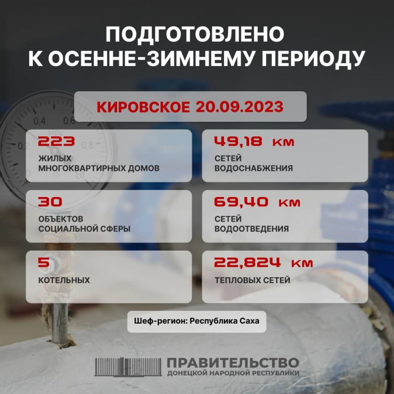 ������� �������: ������� �������� ����������� ���������� �� ���������� � ��� � ������ ���������