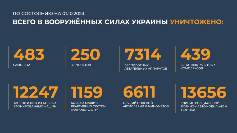 ������� ������������ �������: