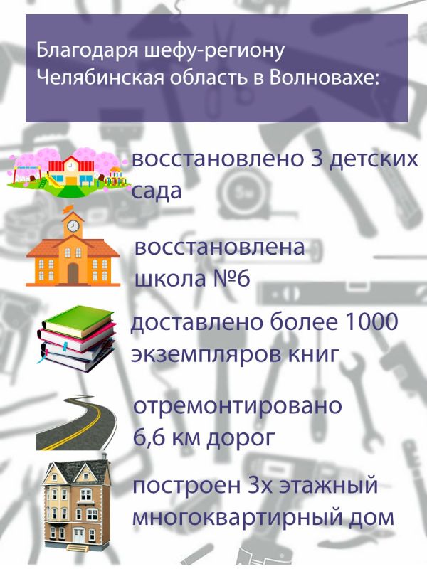 ���������� ��������: #����������������