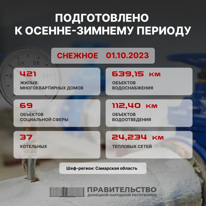������� �������: ������ ������� ������������ ������������ �� ���������� � ��� � �������