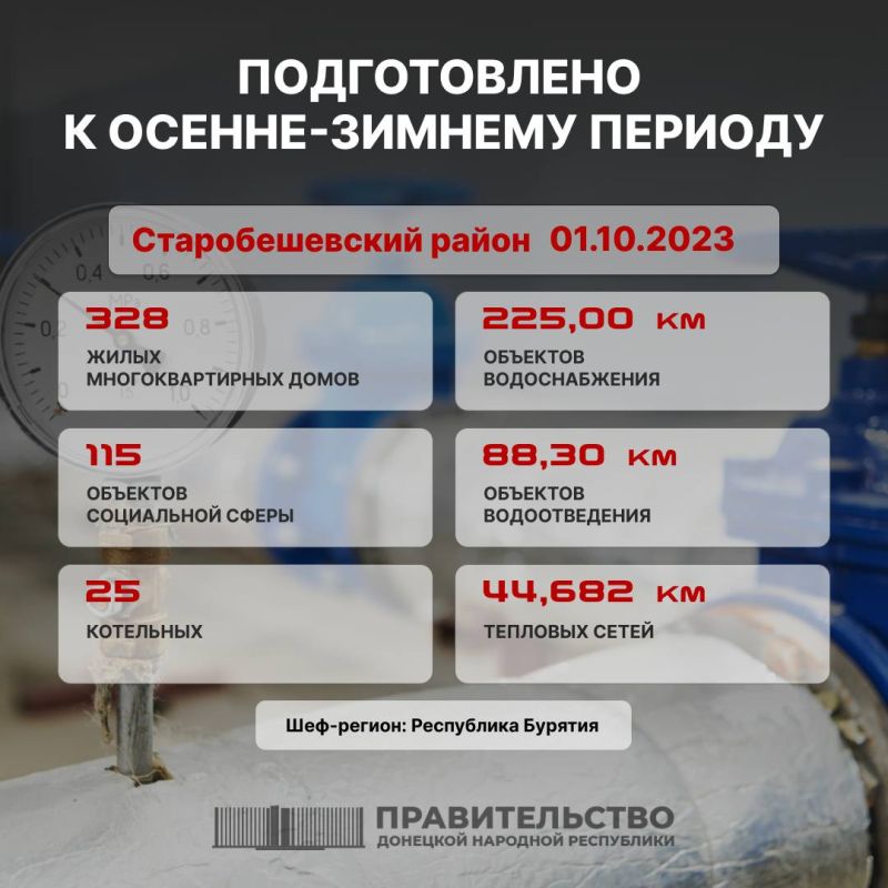 ������� �������: ��������� ��������� ��� � ����� ���������� � ��� ����� ������� � �������