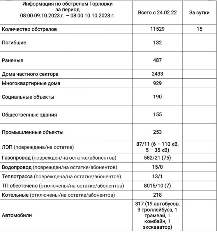 ���� ���������: ���������� �� ��������� �������� �� ��������� �� 08:00 10.10.2023 �