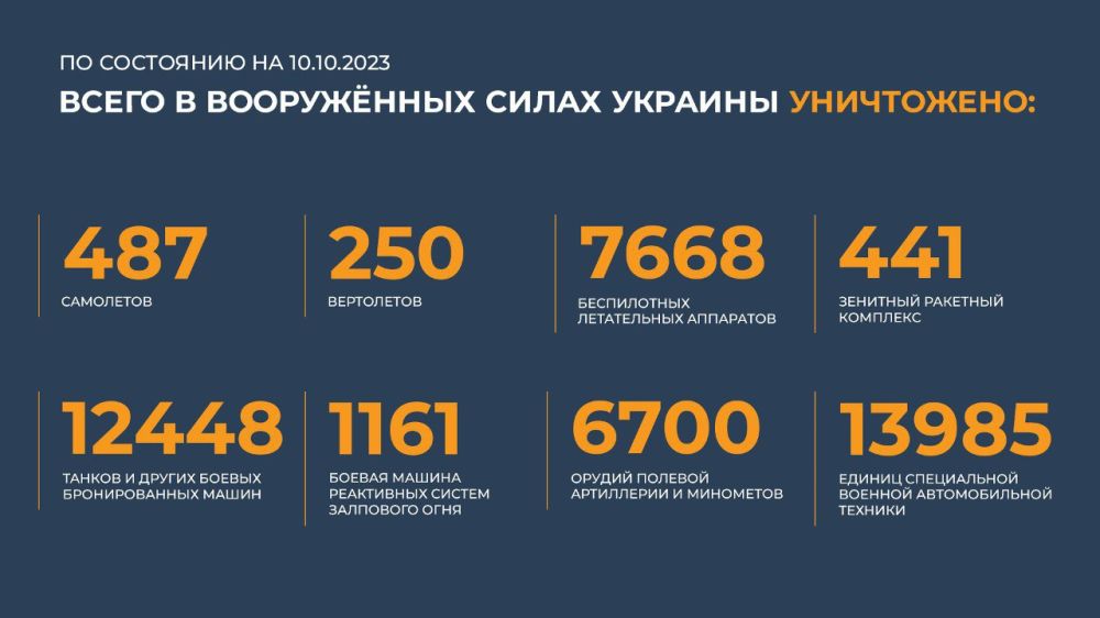 ������� ������������ �������: