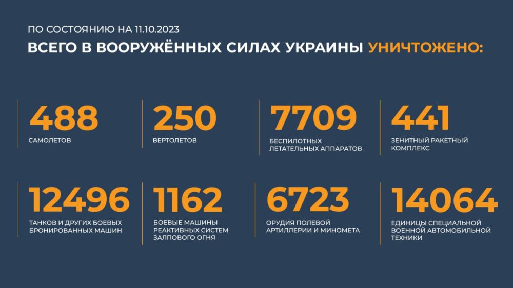 ������� ������������ �������: