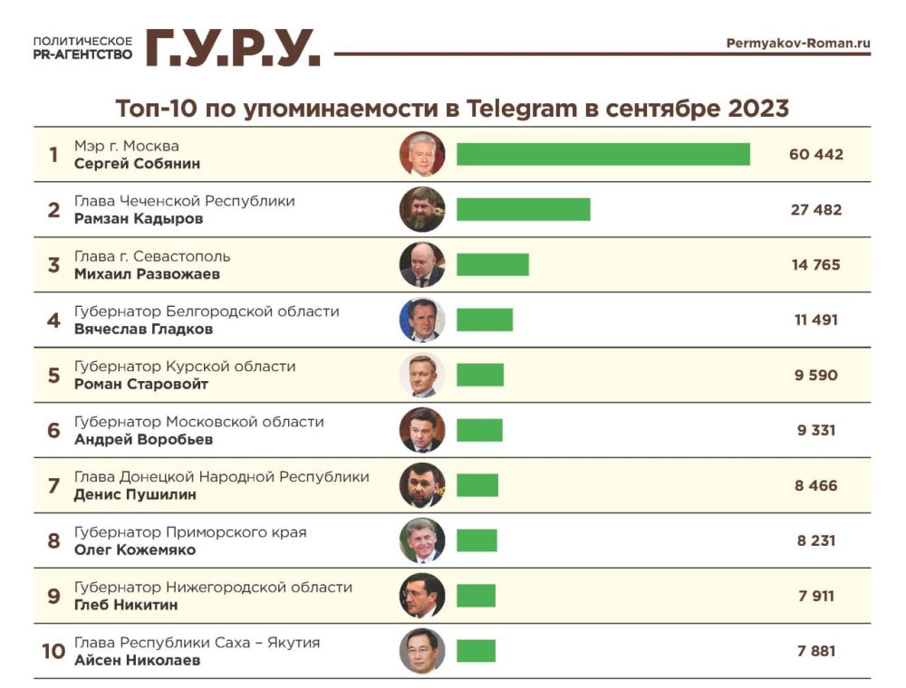 ���������� ��������� �������� �� �����������