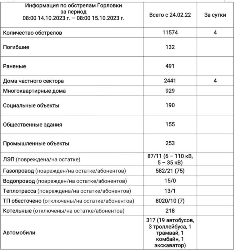 ���� ���������: ���������� �� ��������� �������� �� ��������� �� 08:00 15.10.2023 �