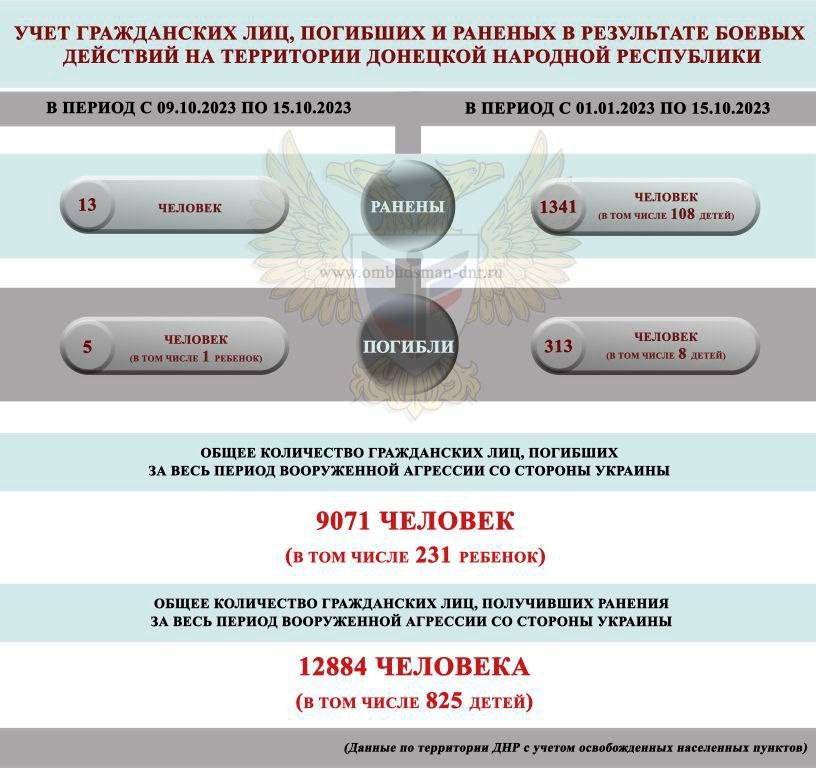 ��������� �������: ������ ����������� ���. � ���� ������ �������� �� ���������� ���: