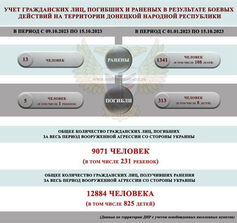 �� ������ � ��� ��-�� �������� ���������� ����� ������� ���� ������ �������, � ��� ����� ���� �������, ��� 13 ������, �������� � �������� ���������� ���������� ����� ���������