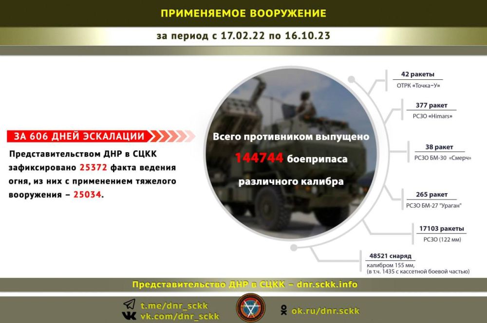 ������ ��������: �� ������ ��������� �� ������ ������� � �������� ��� ������������ ������� ��������� ����� 145 ����� �����������!