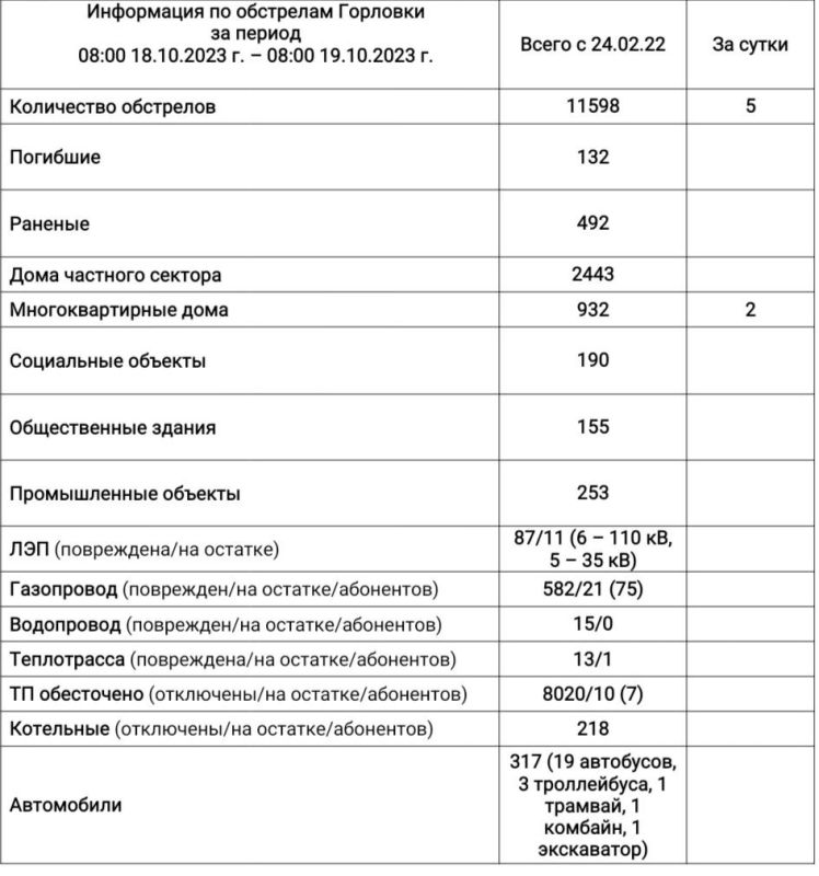 ���� ���������: ���������� �� ��������� �������� �� ��������� �� 08:00 19.10.2023 �