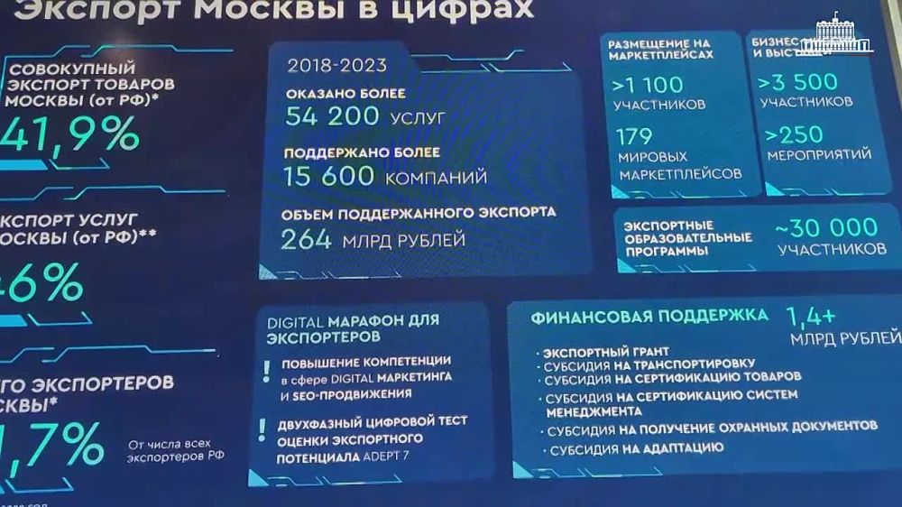 � ������ �������� ������������� ���������� ����� �������� � ������