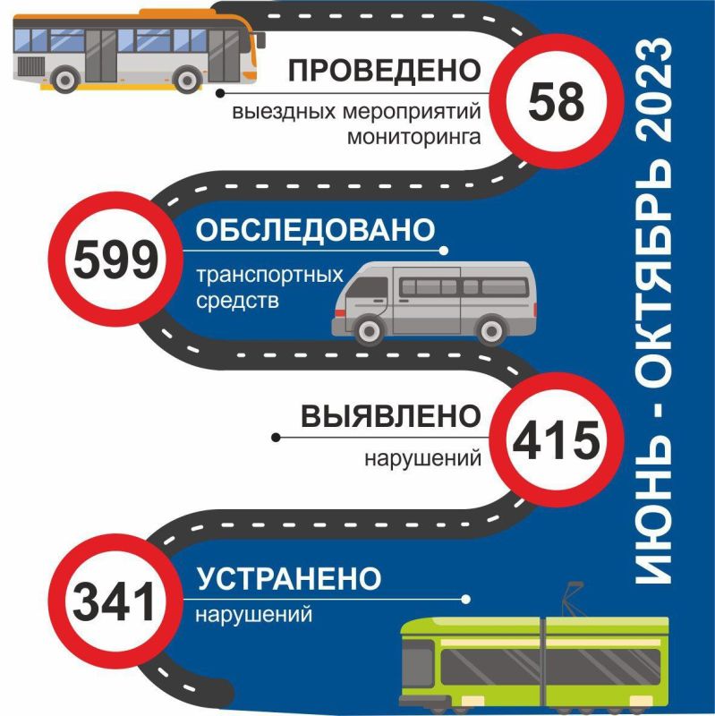 � ���� �� ������� 2023 ���� ��������� 58 �������� ����������� �����������, ����������� 599 ������������ ������� ������������