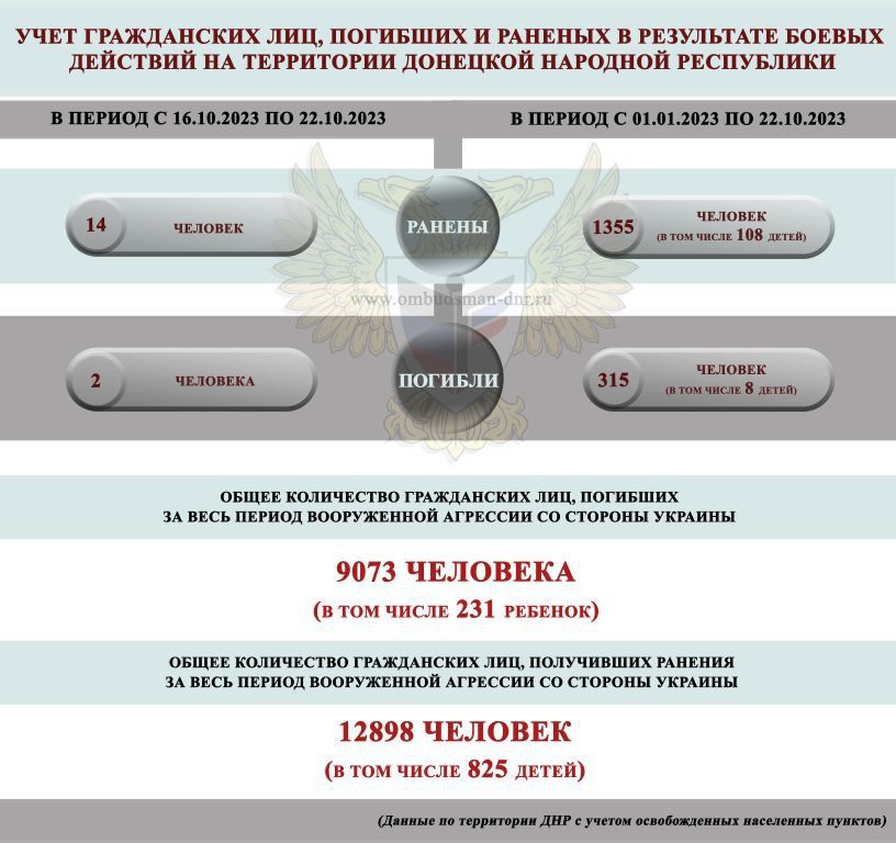 � ��� �� ������ ������� ��� ������ ������, ��� 14 �������� ������� ��-�� �������� �� ������� ���, �������� ������� ���������� ���������� ����� ���������