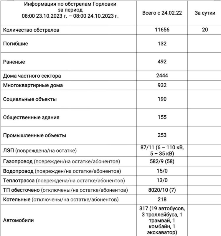 ���� ���������: ���������� �� ��������� �������� �� ��������� �� 08:00 24.10.2023 �