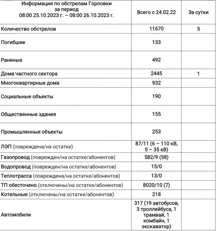���� ���������: ���������� �� ��������� �������� �� ��������� �� 08:00 26.10.2023 �