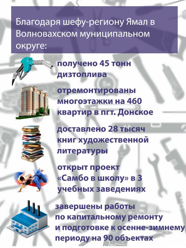 ���������� ��������: #����������������