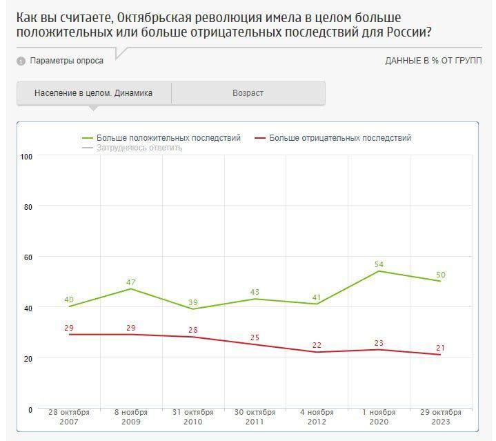 ����� ��������: �������� ������� (50%) �������, ��� ����������� ��������� ����� ������ ������������� ����������� ��� ������