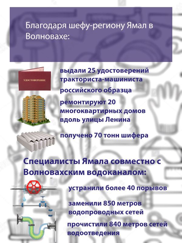 ���������� ��������: #����������������