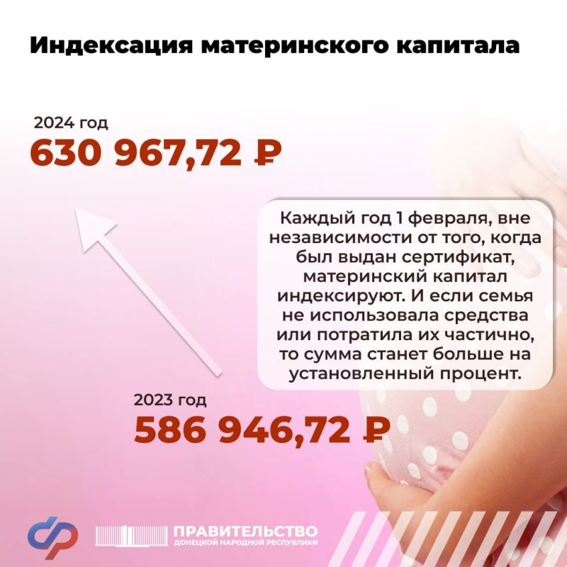 � 2024 ���� ���������� ������������ �������� �������������� �� ������ 7,5%